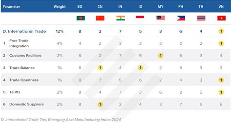 PERIOD: AUGUST 2024 RANK Indonesia .